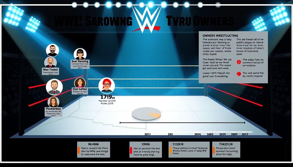 wwe s corporate ownership breakdown